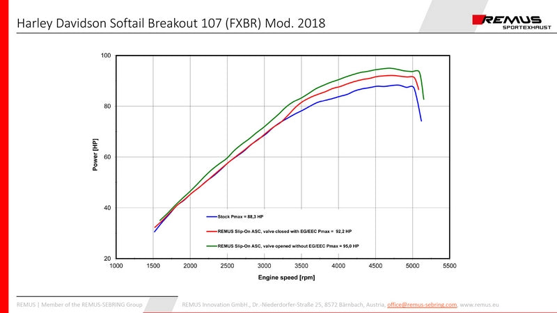 カスタム排気スリップオン 90mm径（2個入り）／触媒付／上昇式／ステンレスブラック／エンドキャップショートカットV1／アルミクローム