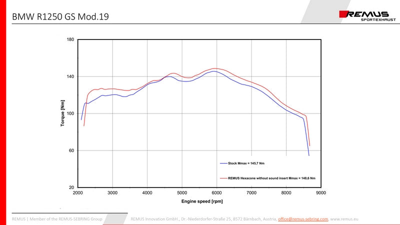 ステンレスヘッダー 2-1 無触媒 オリジナルヘッダー代替 EC認証非取得