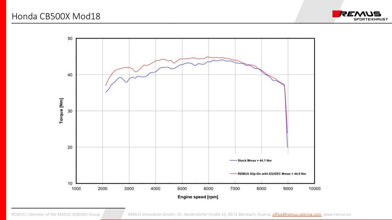 オオカミスリップオンスポーツマフラー（接続管付）、ステンレスマット、EC認証