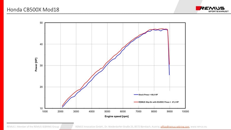 オオカミスリップオンスポーツマフラー（接続管付）、ステンレスブラック、EC認証