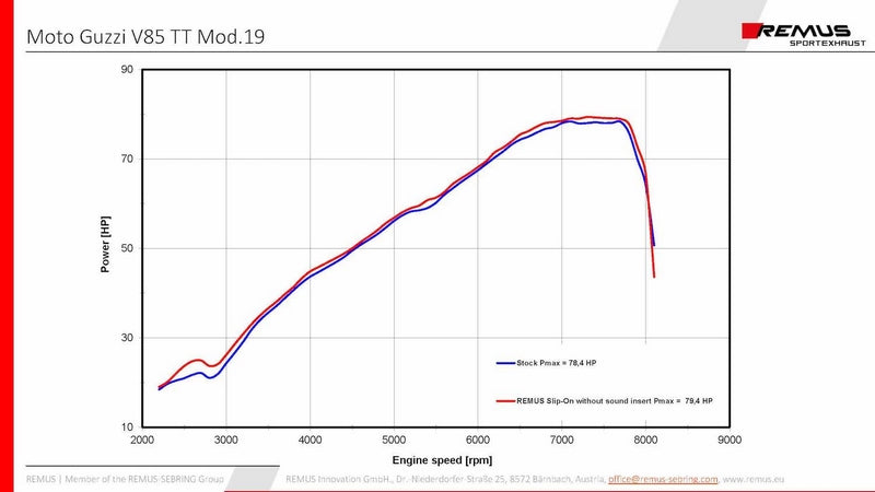 ブラックホークスリップオンレーシング、ステンレス接続チューブ、ECEタイプ承認付