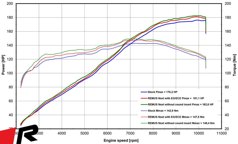 スリップオンNXTサイレンサー、ステンレスマット、接続チューブ付、ECEタイプ承認済