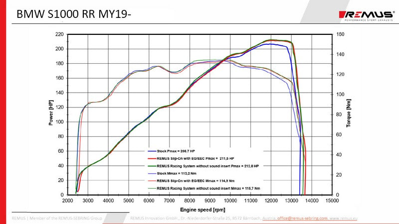スリップオンNXTサイレンサー、ステンレスブラック、コネクティングチューブユーロ4、ステンレス含むEC型式認証済