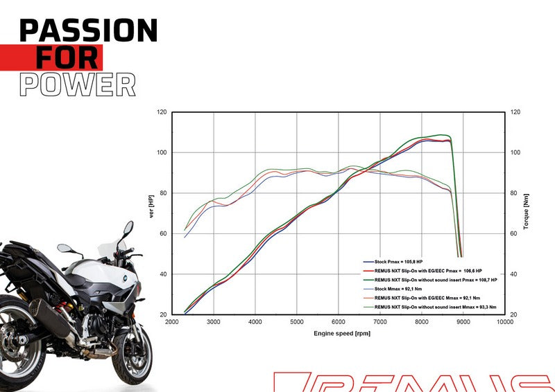 スリップオンNXTステンレスブラック、ステンレス接続管、ECEタイプ認証付