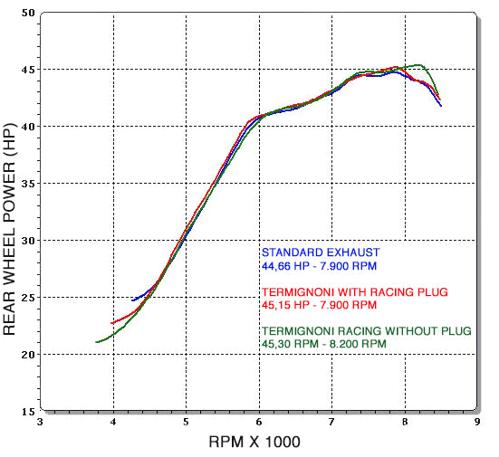 Termignoni / テルミニョーニ スリップオン ステンレスEU規格 BMW C 600 Sport (2012-2015) | BW11080CM