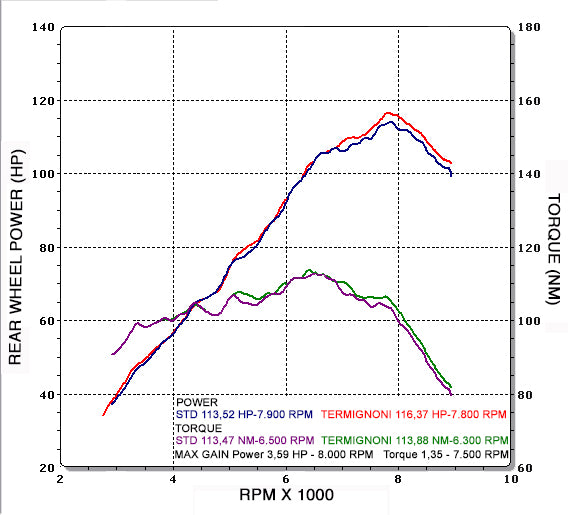 Termignoni / テルミニョーニ スリップオン チタンEU規格 BMW R 1200 GS (2013-2016) | BW12080TVT