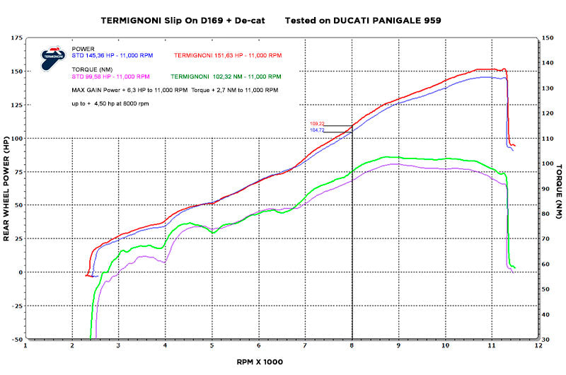 Termignoni / テルミニョーニ スリップオン ステンレスEU規格 Ducati パニガーレ 959 (2016-2019) | D16908040ITC