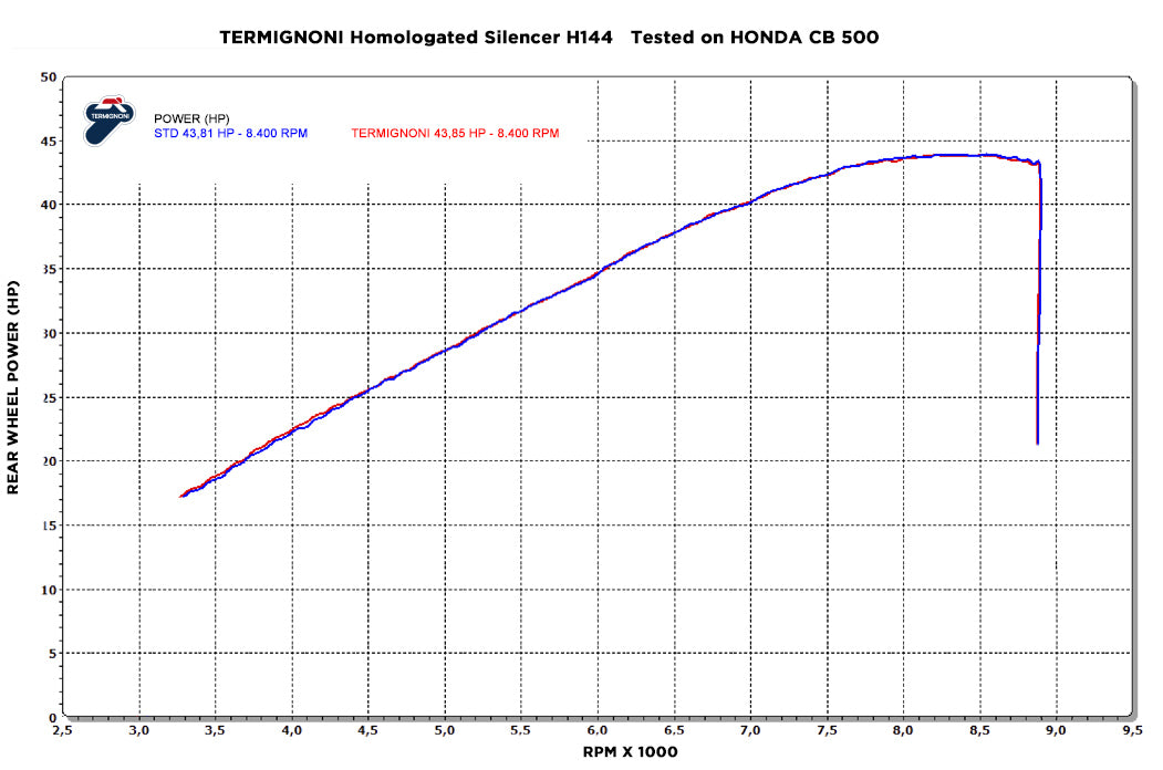Termignoni / テルミニョーニ スリップオン ステンレスEU規格 HONDA CB / CBR 500 (2017-2018) | H14408040ITC