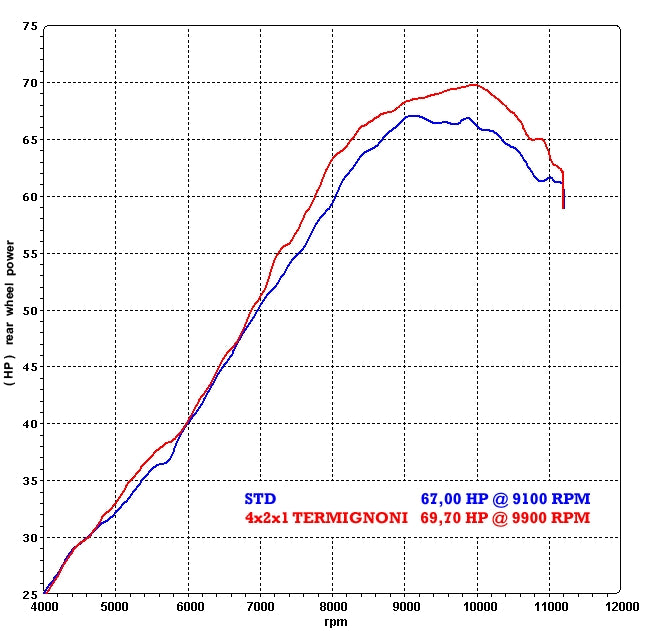 Termignoni / テルミニョーニ 4X2X1 STR ラウンド ステンレス  スリーブ: カーボン | Y089080CR
