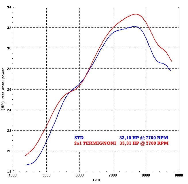 Termignoni / テルミニョーニ 2X1 STR RELEVANCE ステンレス  スリーブ: ステンレス | Y097080IV