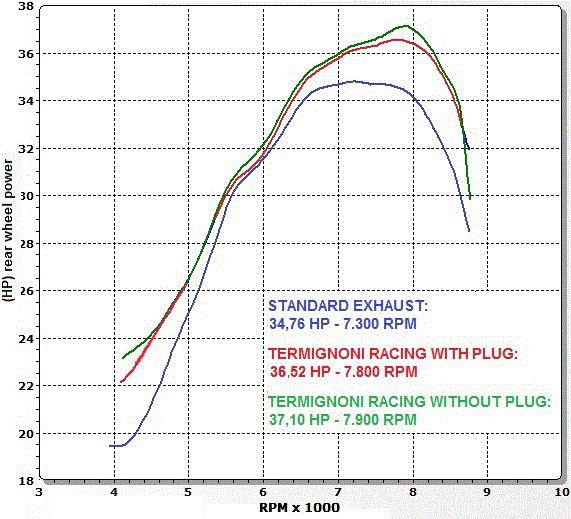 Termignoni / テルミニョーニ 2X1 STR RELEVANCE ステンレス  スリーブ: カーボン | Y099080CV