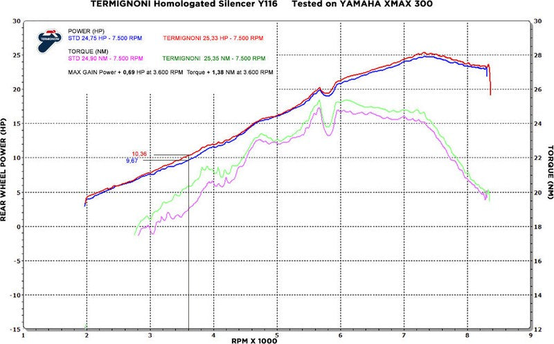 Termignoni / テルミニョーニ スリップオン ステンレス YAMAHA XMAX 300 (2017-2019) | Y11609040ICC