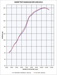 GPR / ジーピーアール Original For Kawasaki Zzr 1400 2012/16 E3 Pair Homologated スリッポンエキゾースト M3 Inox | K.148.M3.INOX