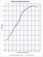 GPR / ジーピーアール Original For Kawasaki Zzr 1400 2006/07 Pair Homologated スリッポンエキゾースト M3 Titanium Natural | K.86.M3.TN