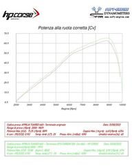 HP Corse / エイチピーコルセ  SPS Carbon 350 Black Exhaust | APTUSPS350C-AB
