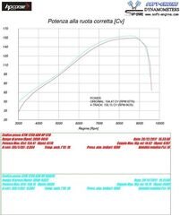 HP Corse / エイチピーコルセ  SPS Carbon Black Exhaust | KTSPS1022C-AB