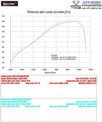 HP Corse / エイチピーコルセ  SPS Carbon Satin Exhaust | KTSPS1022S-AB