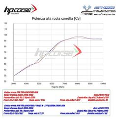 HP Corse / エイチピーコルセ  4-Track R Short Black Exhaust | KT4TRS79ADVC-AB