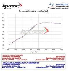 HP Corse / エイチピーコルセ  4-Track R Short Satin Exhaust | KT4TRS79ADVS-AB