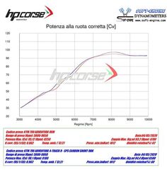 HP Corse / エイチピーコルセ  SPS Carbon Short Titanium Exhaust | KTSPSS79ADVT-AB