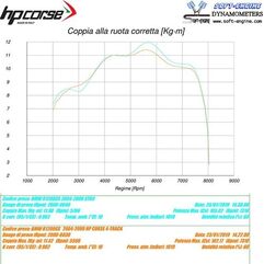HP Corse / エイチピーコルセ  4-Track R Black Exhaust | BMW4TR1020C-AB