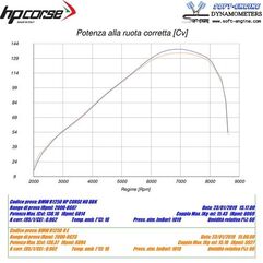 HP Corse / エイチピーコルセ  SPS Carbon Satin Exhaust | BMWSPS1025S-AB