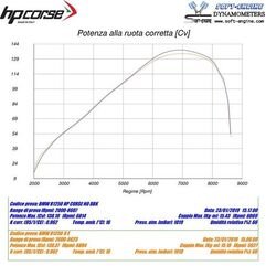 HP Corse / エイチピーコルセ  SPS Carbon Titanium Exhaust | BMWSPS1025T-AB