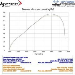 HP Corse / エイチピーコルセ  SPS Carbon Short Satin Exhaust | BMWSPSS1025S-AB