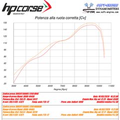 HP Corse / エイチピーコルセ  Exhaust Servo Eliminator ModuleEsclusore Valvola Di Scarico Exhaust | ESDU1260