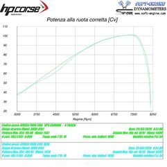 HP Corse / エイチピーコルセ  Exhaust Servo Eliminator ModuleEsclusore Valvola Di Scarico Exhaust | ESHO1100
