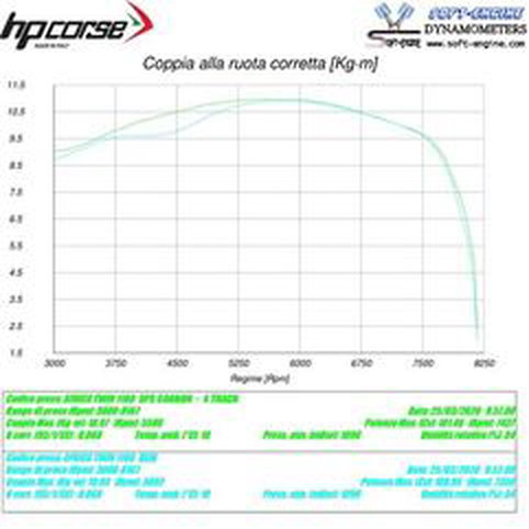 HP Corse / エイチピーコルセ  Exhaust Servo Eliminator ModuleEsclusore Valvola Di Scarico Exhaust | ESHO1100