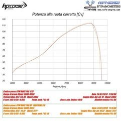 HP Corse / エイチピーコルセ  Evoxtreme 310mm Satin Exhaust | KTEVO3179DS-AB