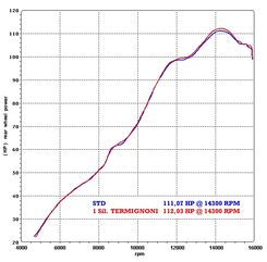 Termignoni / テルミニョーニ 1 サイレンサー STR スリップオン ラウンド ステンレス, スリーブ: カーボン | Y081080CR