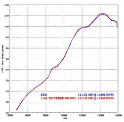 Termignoni / テルミニョーニ 1 サイレンサー GP STYLE スリップオン ラウンド ステンレス, スリーブ: カーボン | Y077080CR