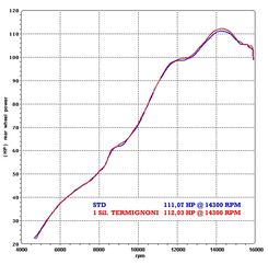 Termignoni / テルミニョーニ 1 サイレンサー STR スリップオン ラウンド ステンレス, スリーブ: カーボン | Y081080CR