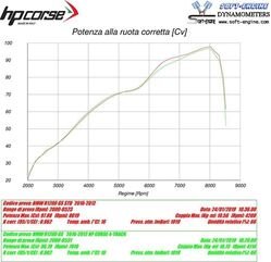 HP Corse / エイチピーコルセ  4-Track R Black Exhaust | BMW4TR1021C-AB