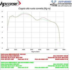 HP Corse / エイチピーコルセ  4-Track R Black Exhaust | BMW4TR1021C-AB