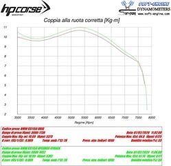HP Corse / エイチピーコルセ  4-Track R Black Exhaust | BMW4TR1150C-AB