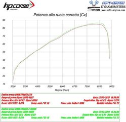 HP Corse / エイチピーコルセ  SPS Carbon Titanium Exhaust | BMWSPS850T-AB