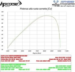 HP Corse / エイチピーコルセ  Evoxtreme 310mm Black Exhaust | DUEVO2695HB-AAB