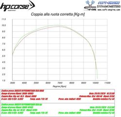 HP Corse / エイチピーコルセ  Evoxtreme 310mm Satin Exhaust | DUEVO2695HS-AAB