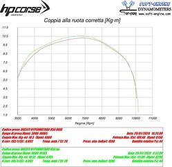 HP Corse / エイチピーコルセ  Evoxtreme 310mm Titanium Exhaust | DUEVO2695HT-AAB