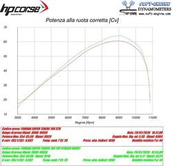 HP Corse / エイチピーコルセ  4-Track R Short Black Exhaust | YA4TRS7001C-AB