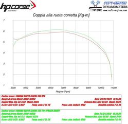 HP Corse / エイチピーコルセ  4-Track R Short Black Exhaust | YA4TRS7001C-AB