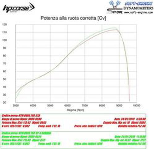 HP Corse / エイチピーコルセ  SP-3 Carbon Short Black Exhaust | KTSP3S79DC-AB