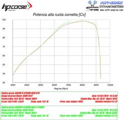 HP Corse / エイチピーコルセ  4-Track R Black Exhaust | SU4TR1022C-AB