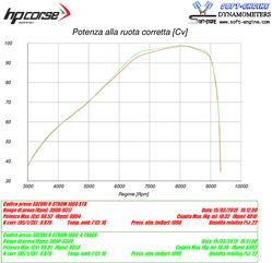 HP Corse / エイチピーコルセ  4-Track R Satin Exhaust | SU4TR1022S-AB