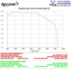 HP Corse / エイチピーコルセ  4-Track R Titanium Exhaust | SU4TR1022T-AB