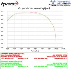 HP Corse / エイチピーコルセ  4-Track R Black Exhaust | TR4TR1200C-AB