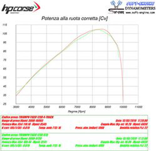 HP Corse / エイチピーコルセ  4-Track R Satin Exhaust | TR4TR1200S-AB